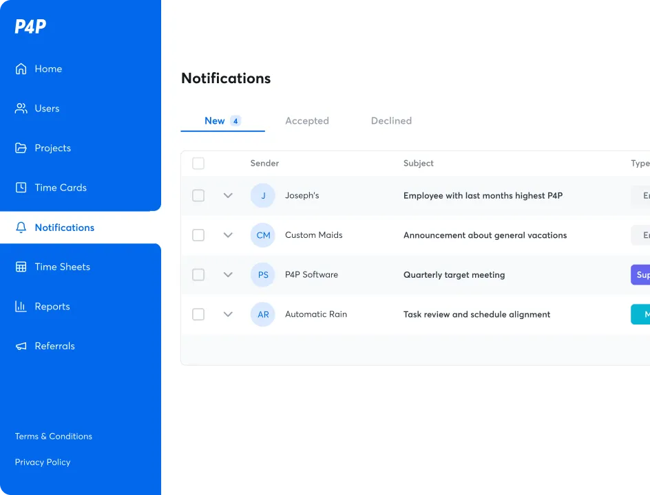 P4P Software notifications inbox showing performance-pay messages across employees